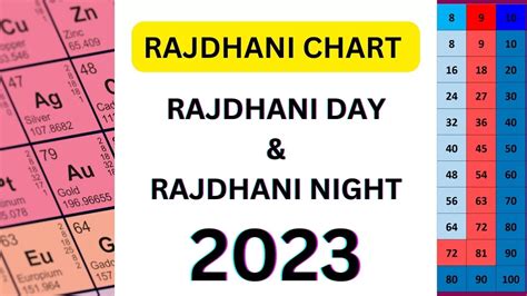 rajdhani night milan chart|Mainbazar/Rajdhani night/Milan night 27/06/24 strong .